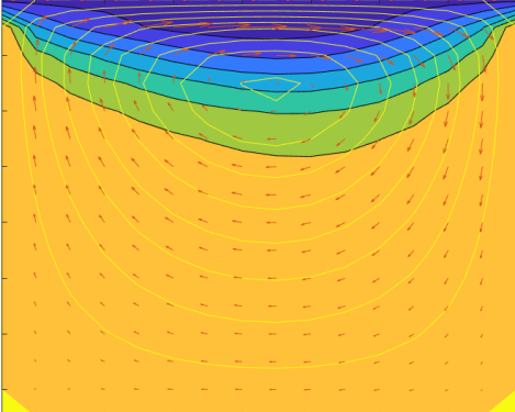 Lid Driven Square Cavity Thumbnail